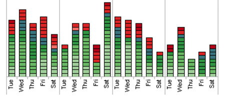 Cycle de l’analyse visuelle