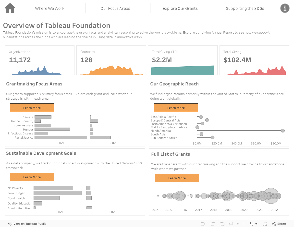 At a glance 