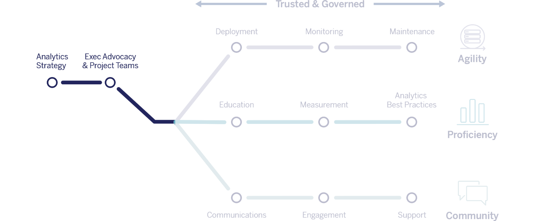 Tableau Blueprint guide