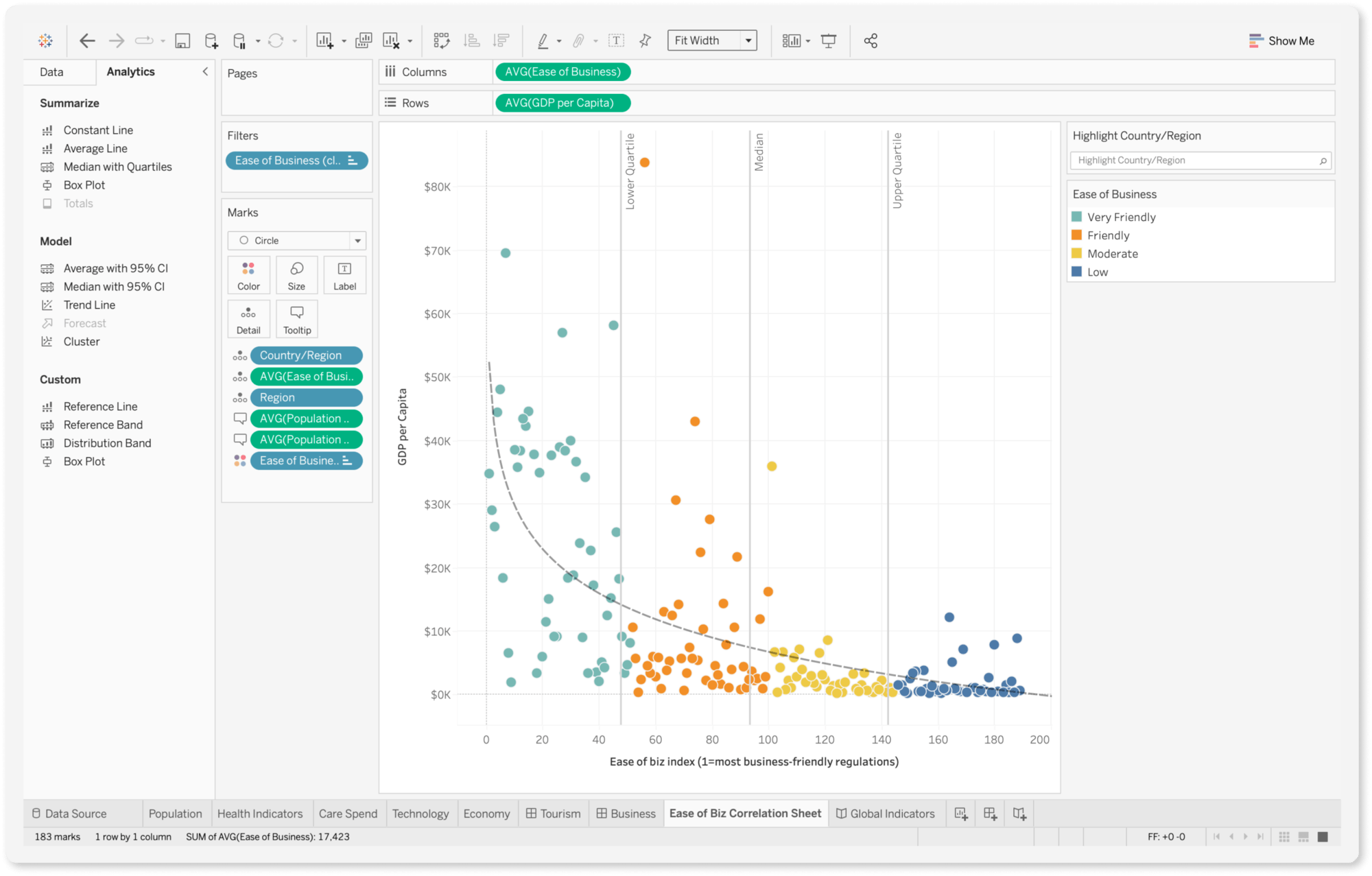 Tableau de bord dans Tableau Desktop