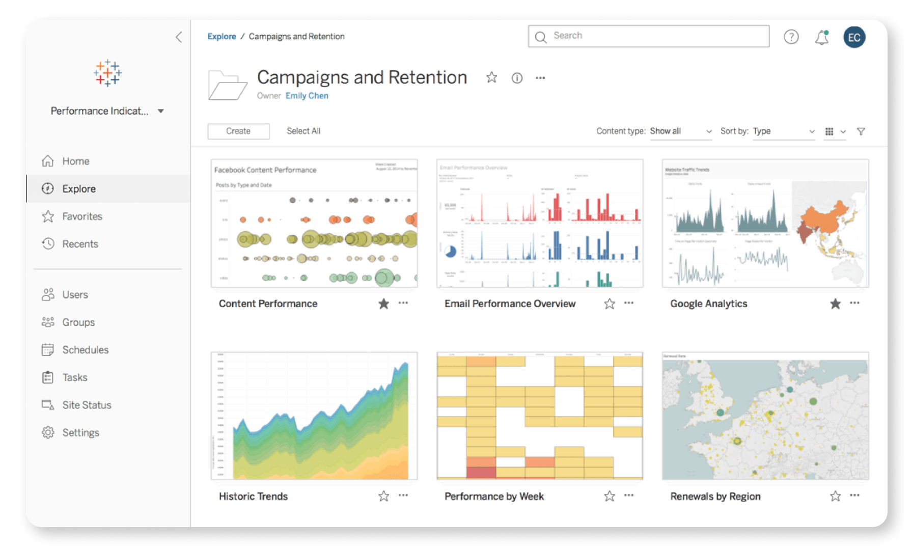 Tableau de bord de Tableau Server