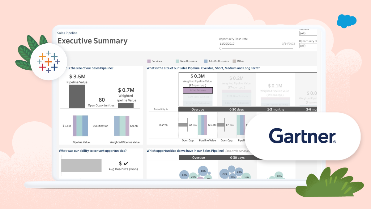 Tableau Gartner Magic Quadrant