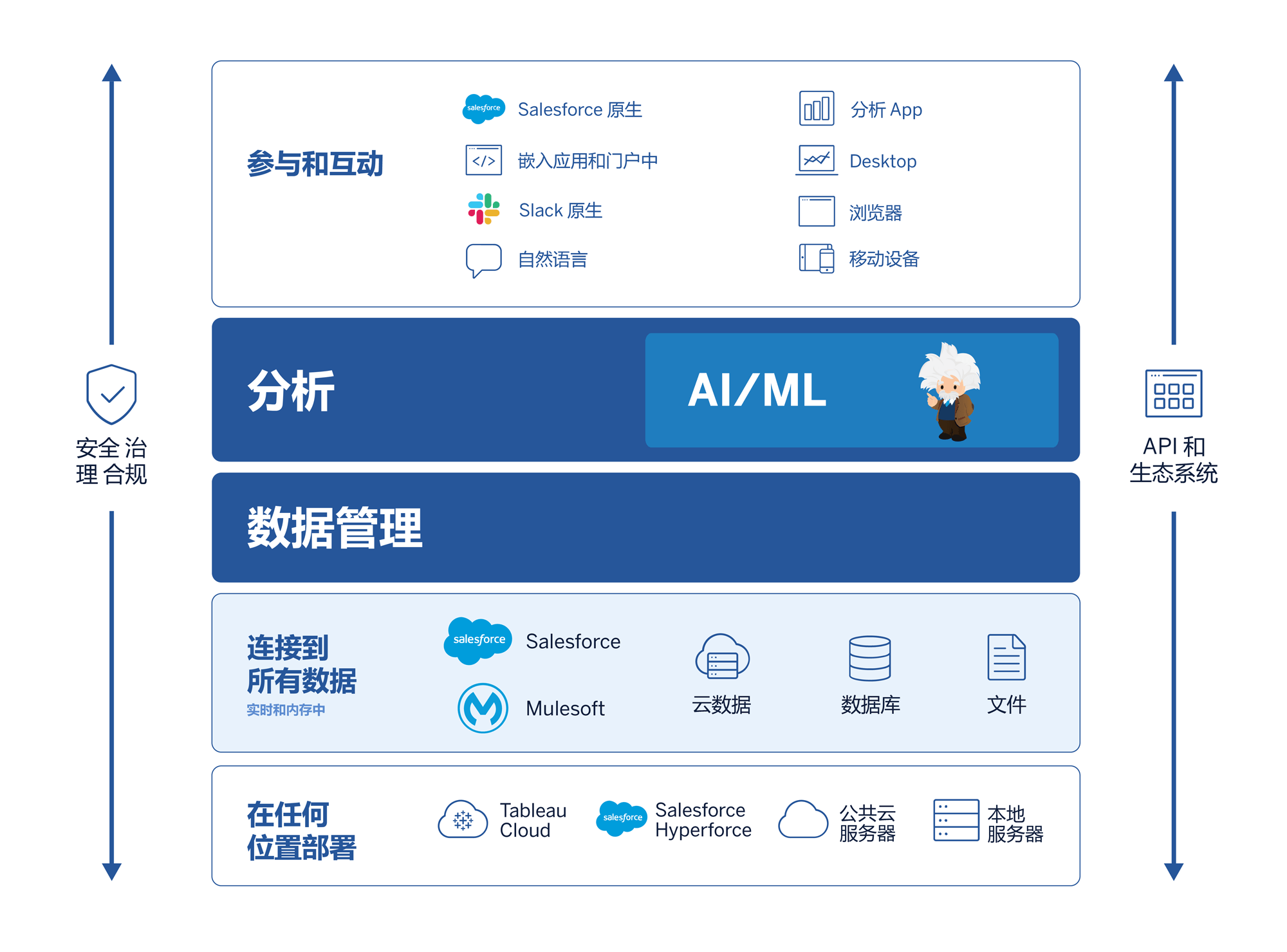 Tableau 平台