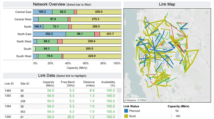 Analytique des télécommunications