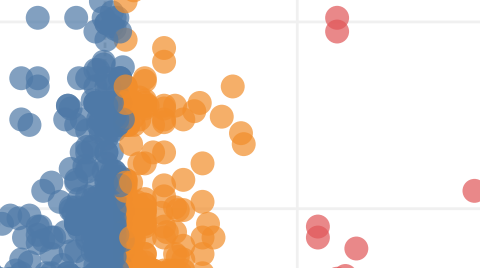 Profitability and shipping KPIs