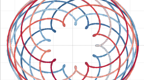 Interactive mathematical models